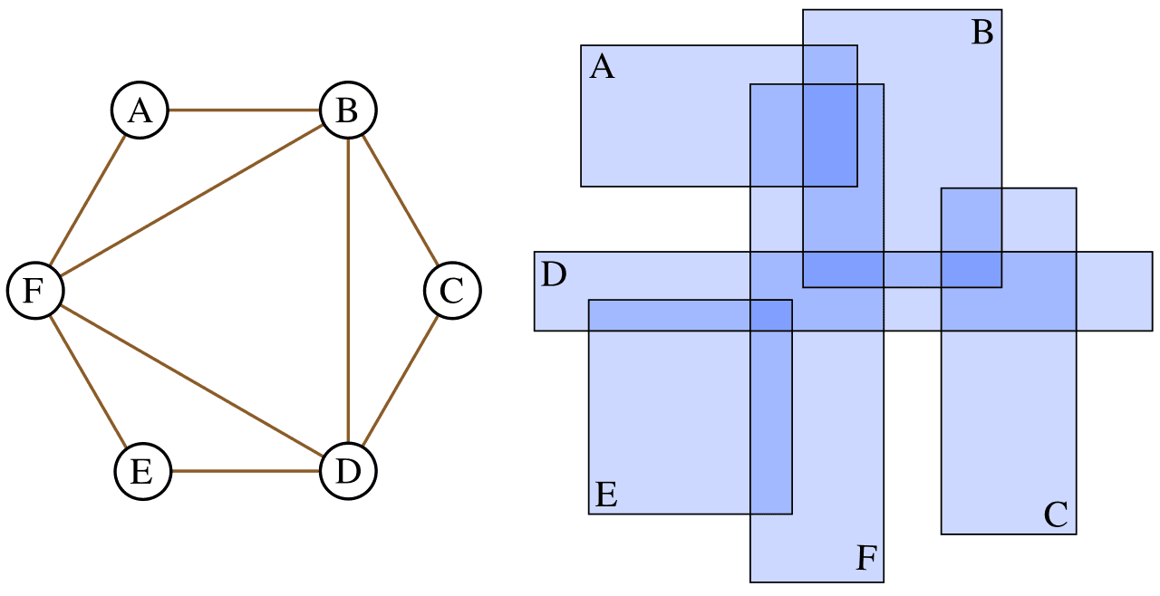 Boxicity - Wikipedia
