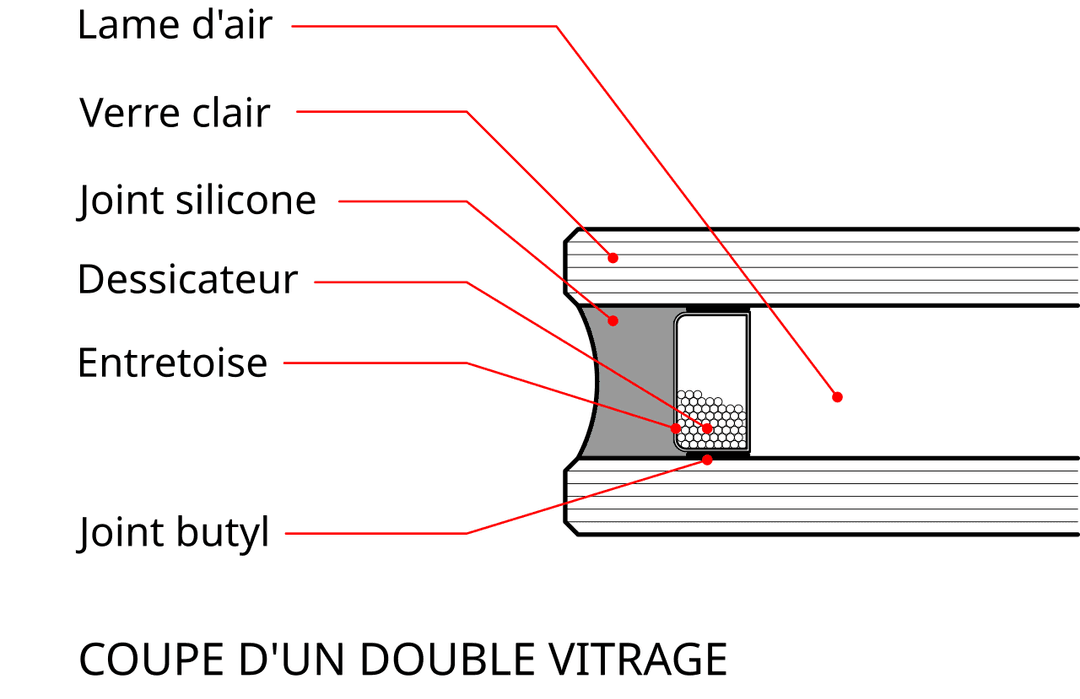 Double vitrage — Wikipédia