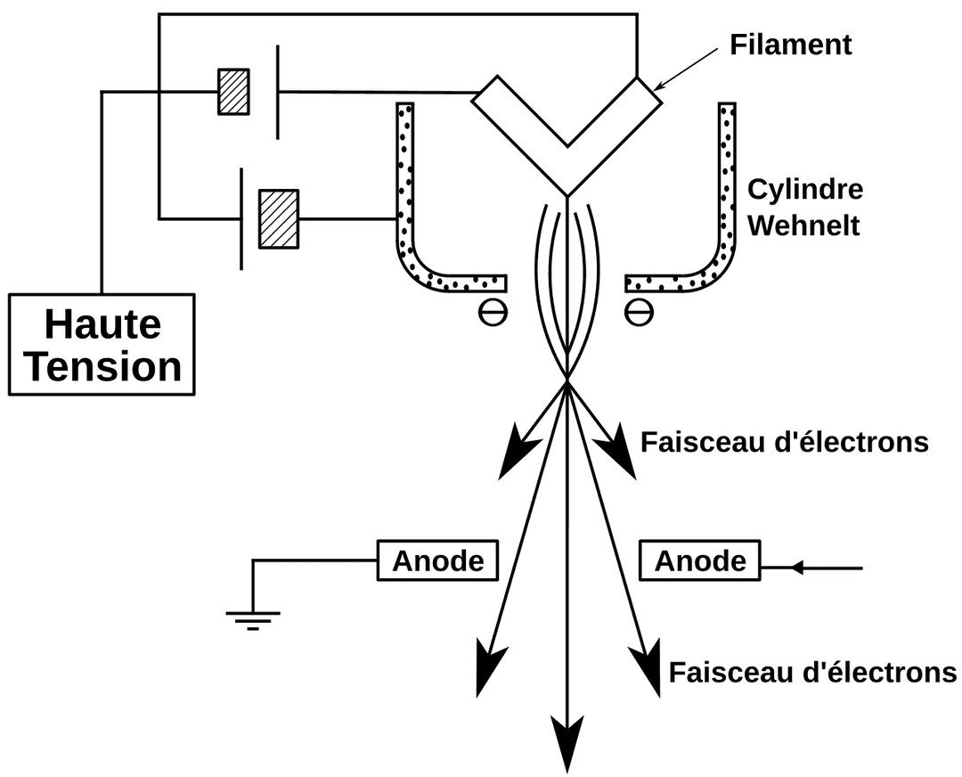 Canon à électrons — Wikipédia