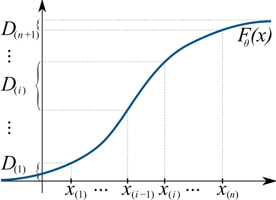 Maximum spacing estimation - Wikipedia