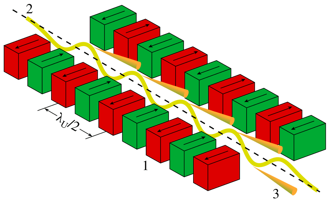 Undulator - Wikipedia