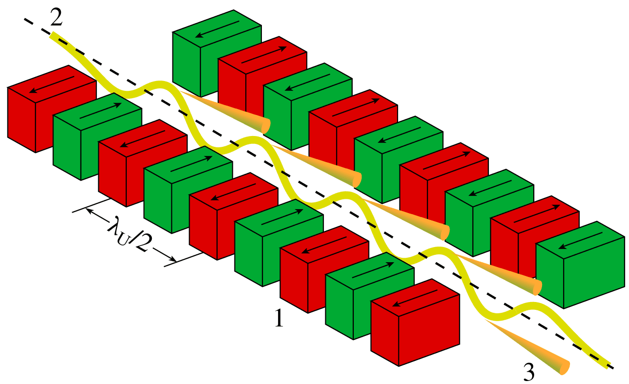 Undulator - Wikipedia
