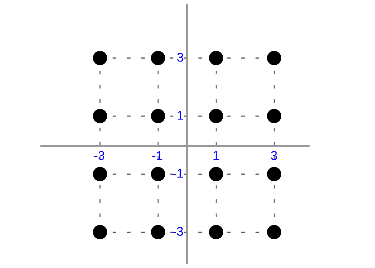 Modulation d'amplitude en quadrature — Wikipédia