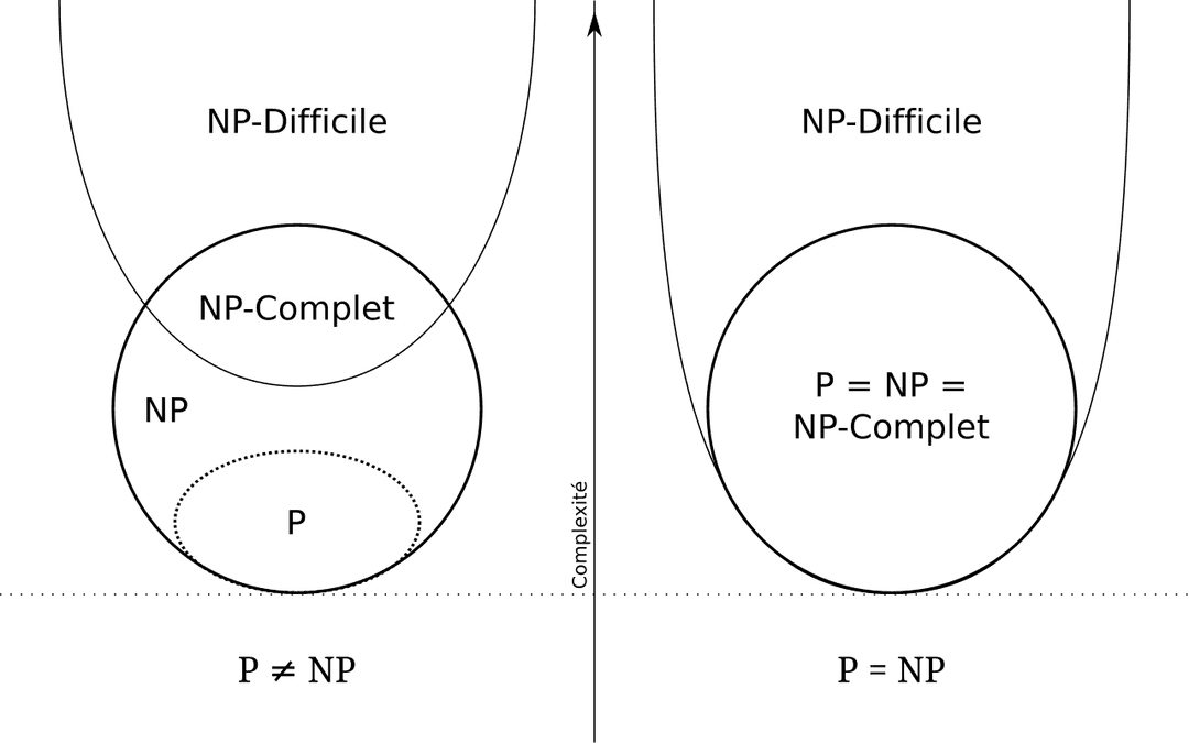 Problème P ≟ NP — Wikipédia