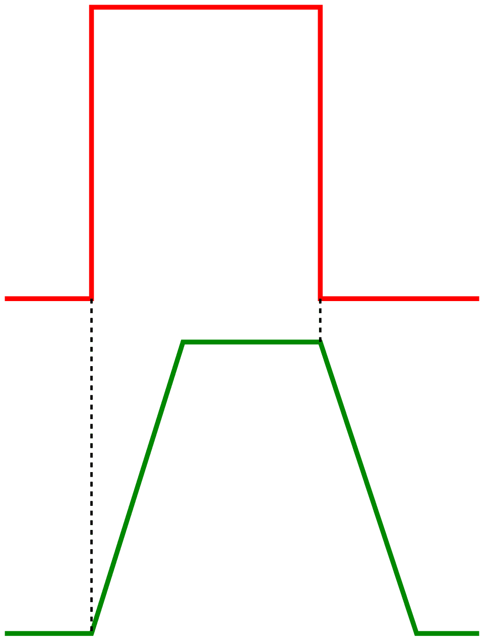 Slew rate - Wikipedia
