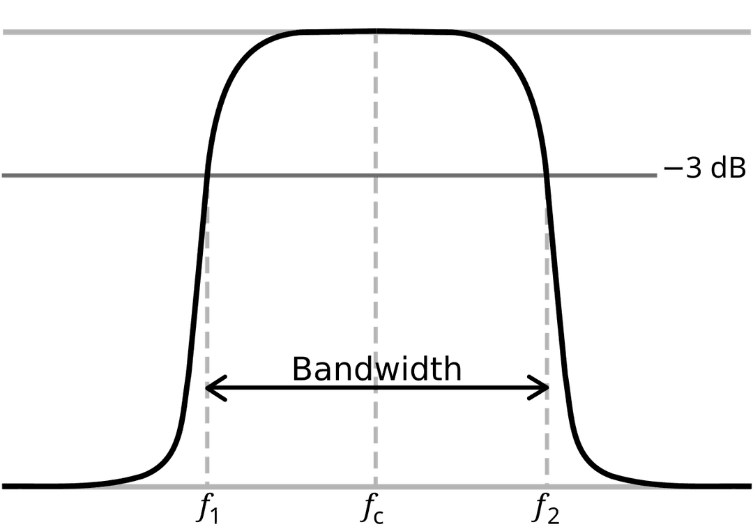 Cutoff frequency - Wikipedia