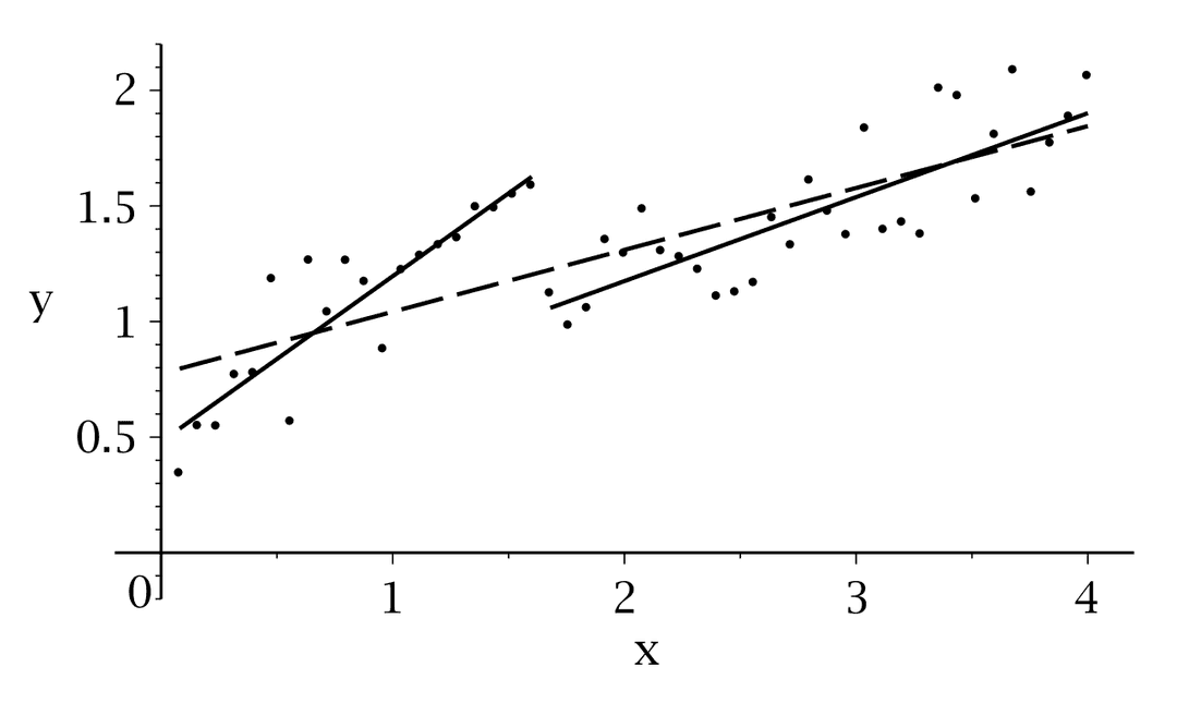 Test de Chow — Wikipédia