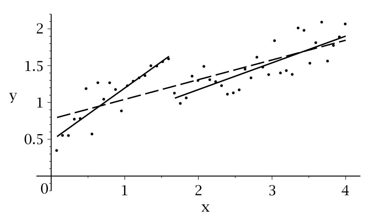 Test de Chow — Wikipédia