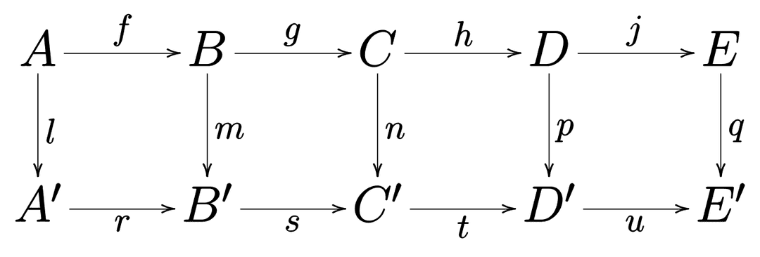 Commutative diagram - Wikipedia
