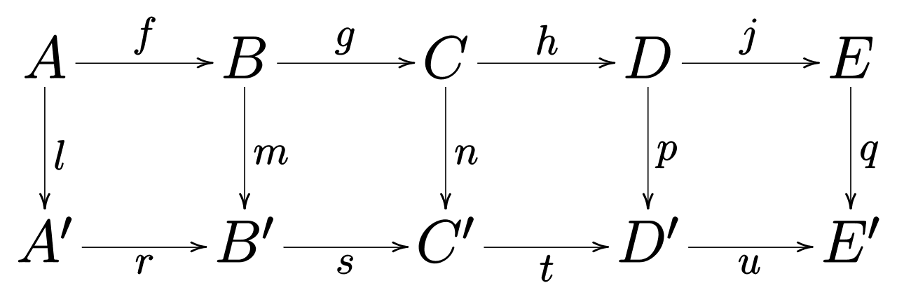 Commutative diagram - Wikipedia