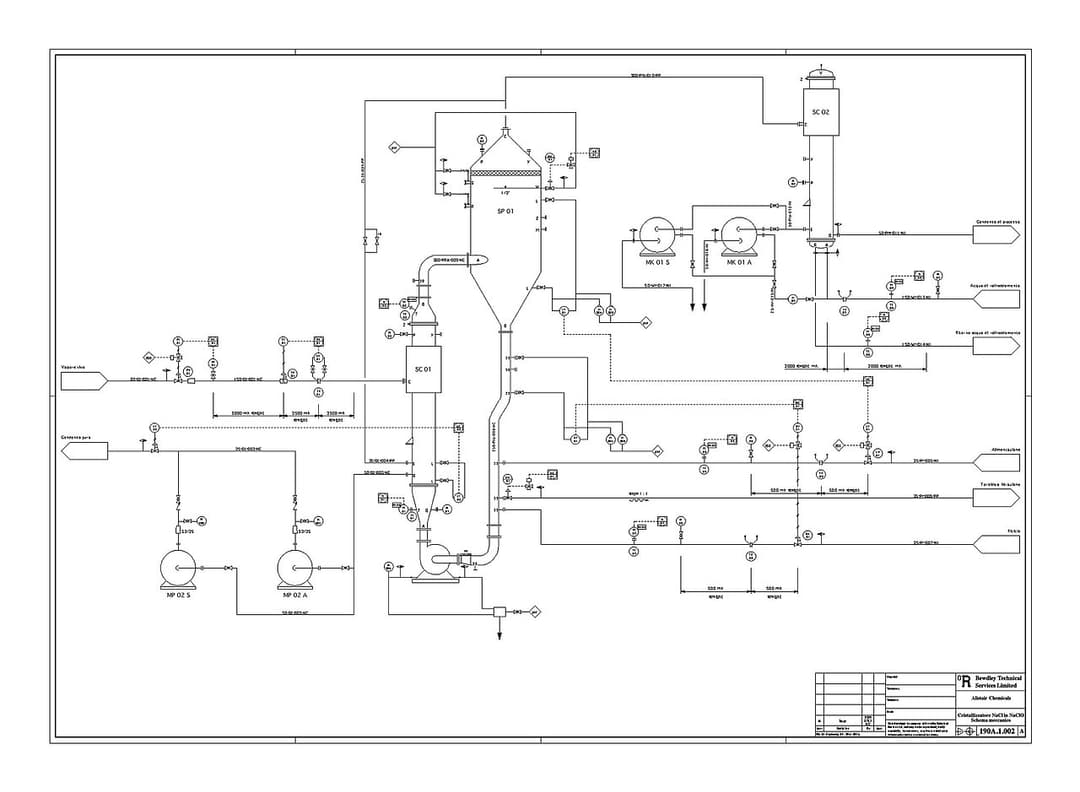 Schéma tuyauterie et instrumentation — Wikipédia