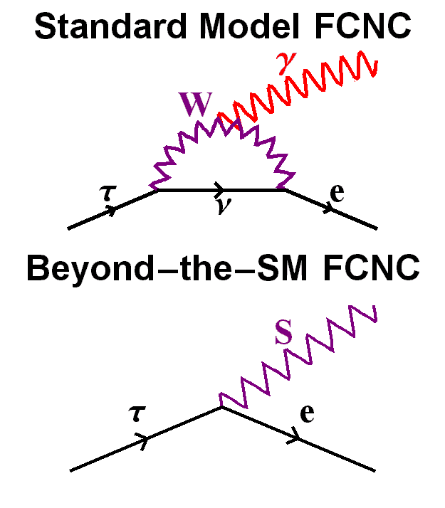 Flavor-changing neutral current - Wikipedia