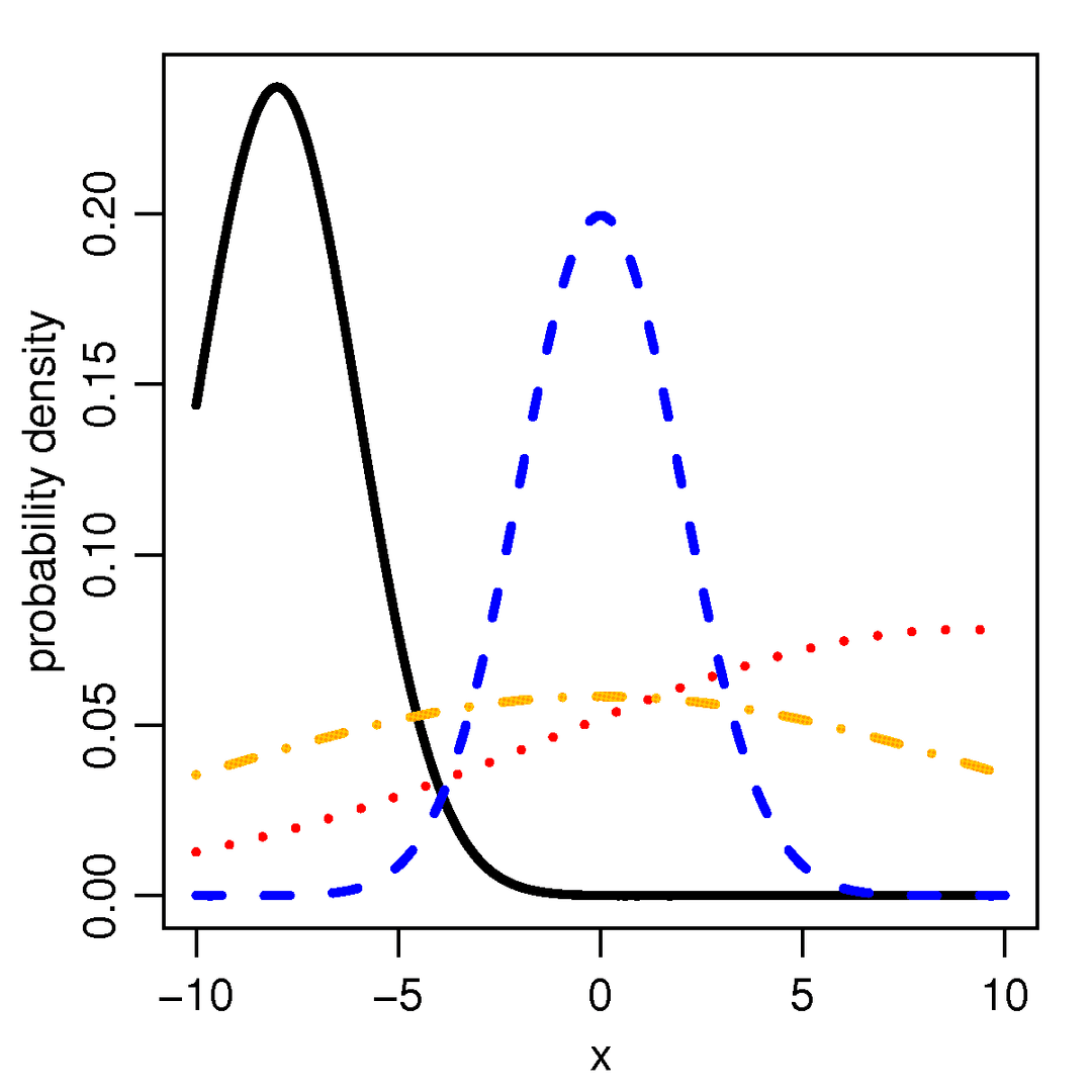 Truncated normal distribution - Wikipedia