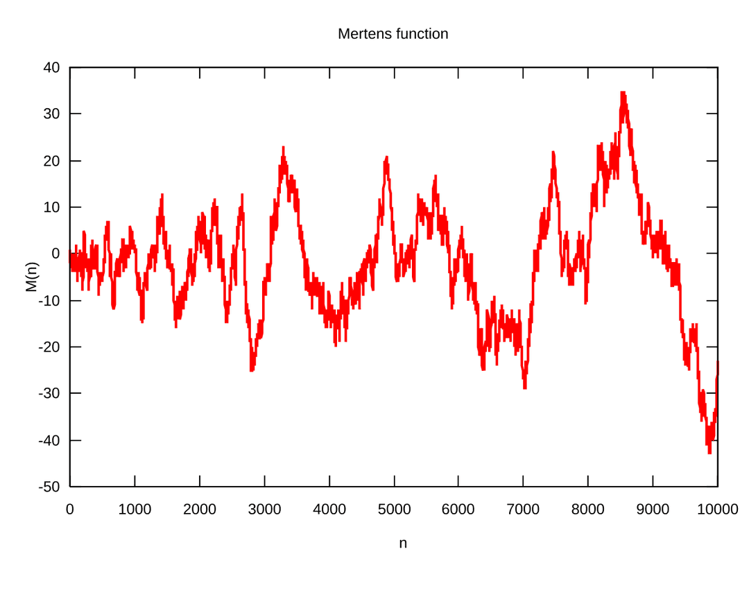 Mertens function - Wikipedia