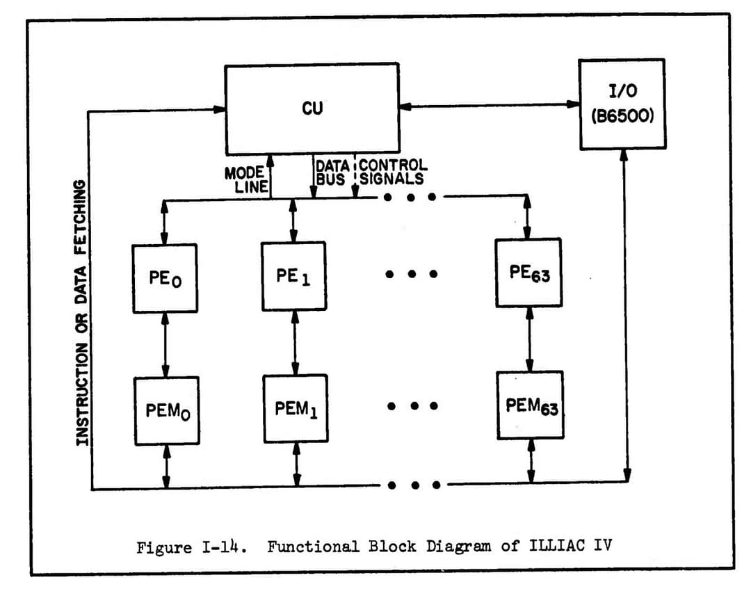 Single instruction, multiple threads - Wikipedia